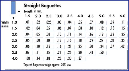 baguette size and weight.